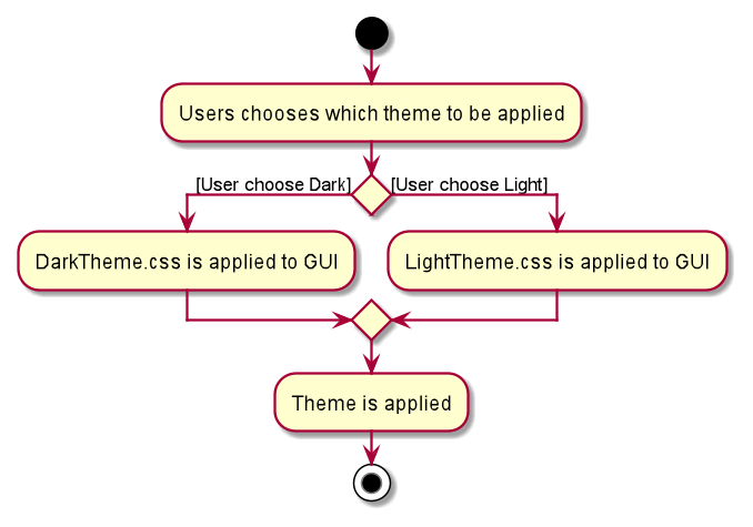 Activity Diagram for Dark/Light Mode Switch