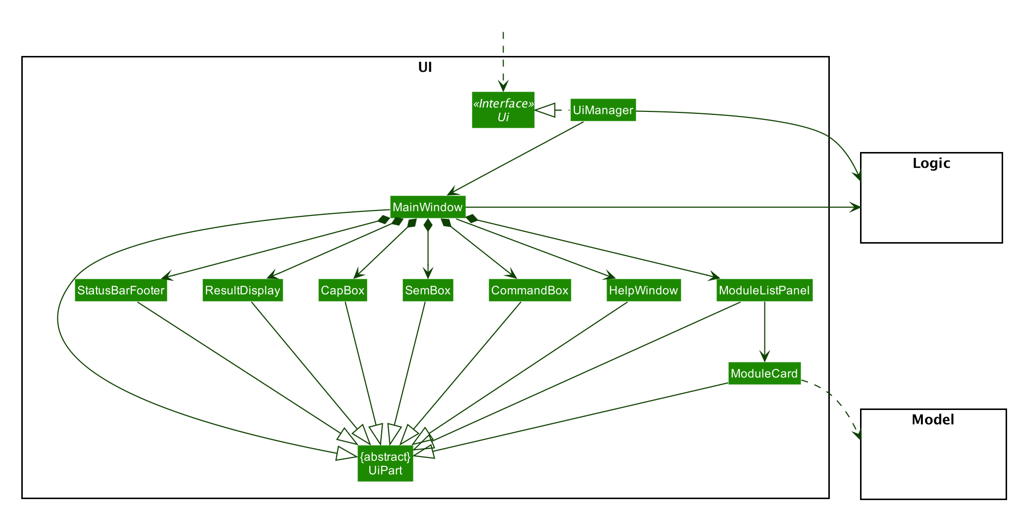 Structure of the UI Component